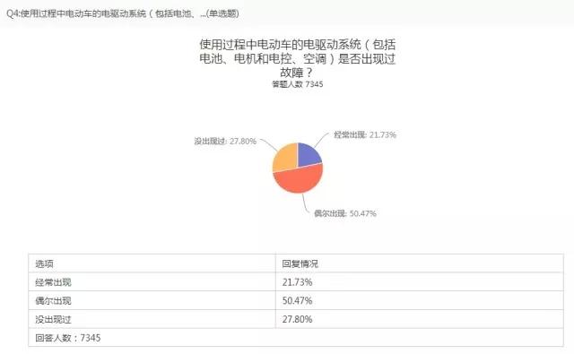 电驹,电动汽车的现状怎么样