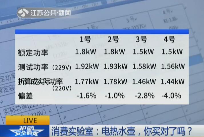 电热水壶怎么买才安全,电热水壶购买攻略
