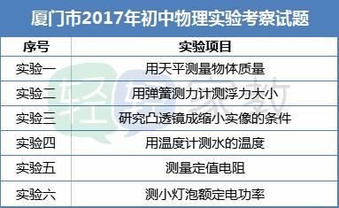 物理化学实验考几个,化学物理实验如何满分