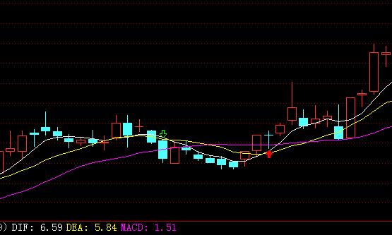 最强选股战法手把手教你抓黑马,实用短线选股技巧