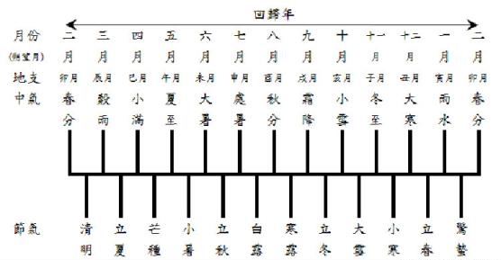 二十四节气立冬图解,图解二十四节气背诵口诀