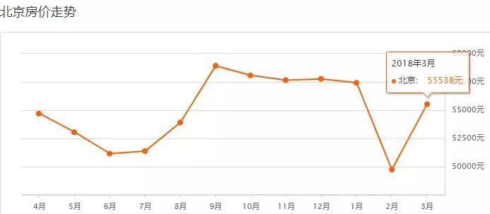 北京最新房价各区一览表,北京各区房价最新一览