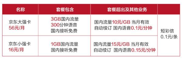 专门拯救选择困难,手机卡推荐性价比高电信手机卡