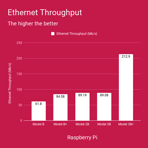 树莓派3a+和b+对比,树莓派3b安装安卓系统