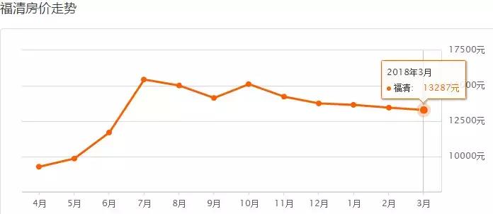 福州7月房价各区一览表,福州琴亭湖畔小区房价多少