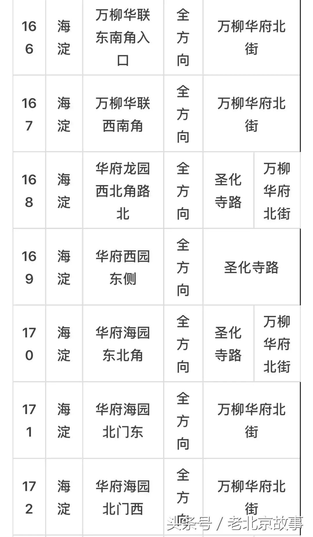 京E、京F、京P、京Q……的车主请注意！不想罚钱扣分！快看！