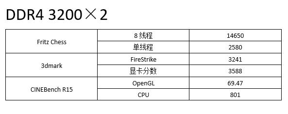 apu有必要上高频内存吗,双通道内存对apu性能影响