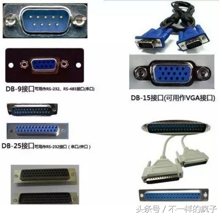 接口的信息类型,常用信息类型