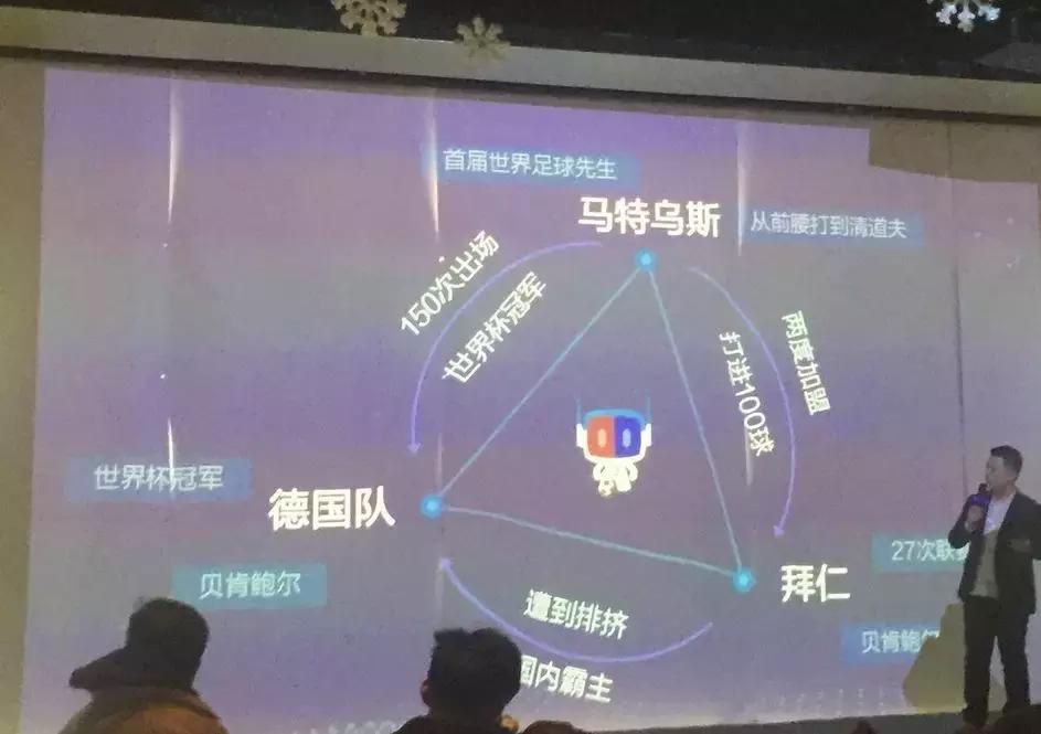 看世界杯插不上话略急？AI看球机器人帮你化身「懂球帝」