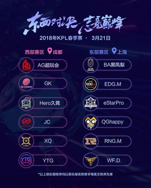 王者荣耀kpl春季赛大名单,王者荣耀春季赛kpl第三轮赛程