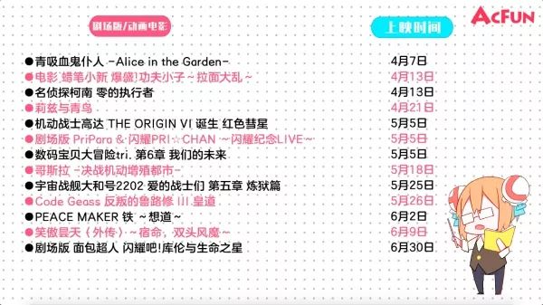 2020年四月新番是哪部,4月新番更新列表