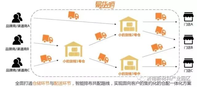 五分钟接单,济南传化物流