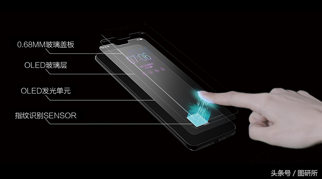 360度武装AI智慧下一个手机新趋势？