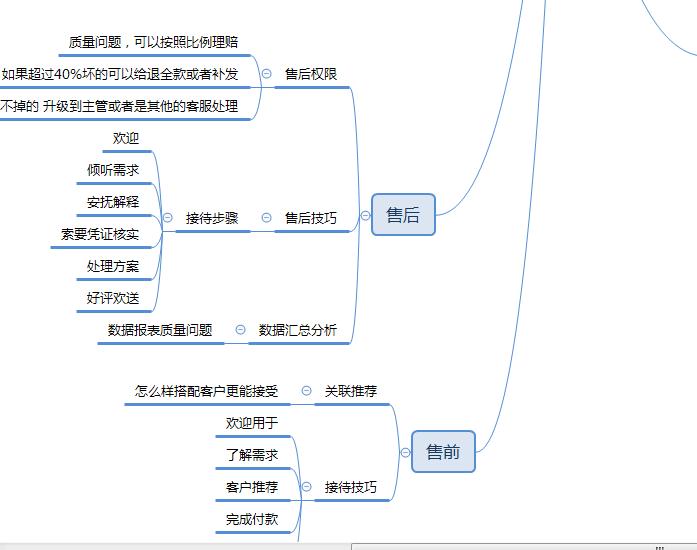 淘宝新客服岗前培训考试,淘宝客服零基础学习最新