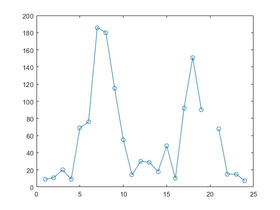 matlab对应的数据分析方法,matlab数据分析方法是什么
