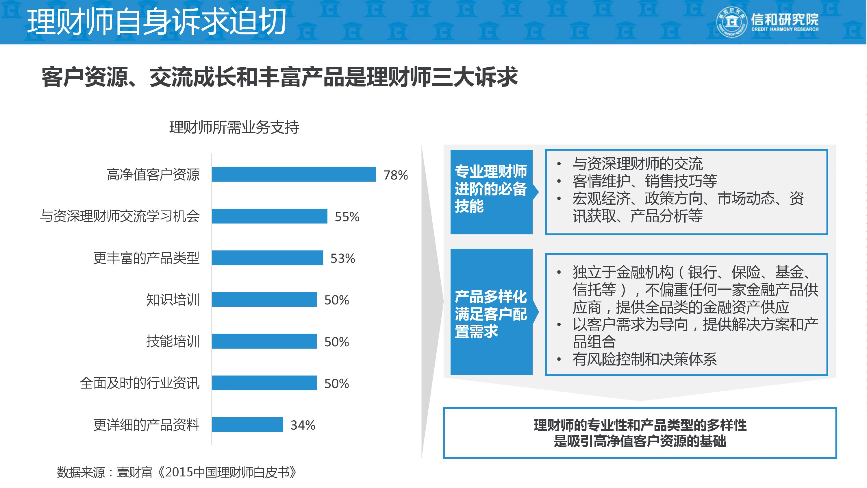 独立理财师的平台是什么,独立理财顾问平台