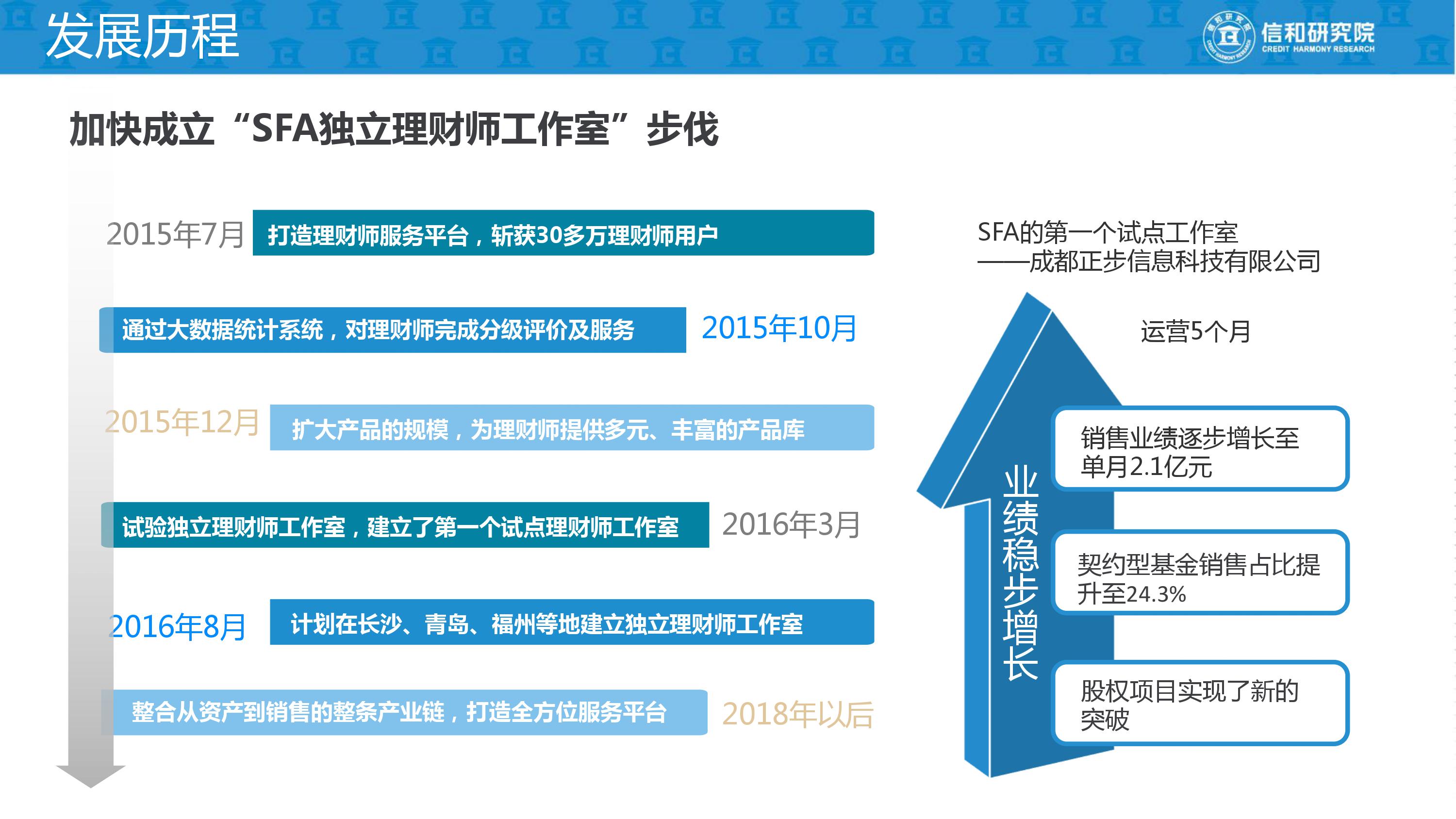 独立理财师的平台是什么,独立理财顾问平台