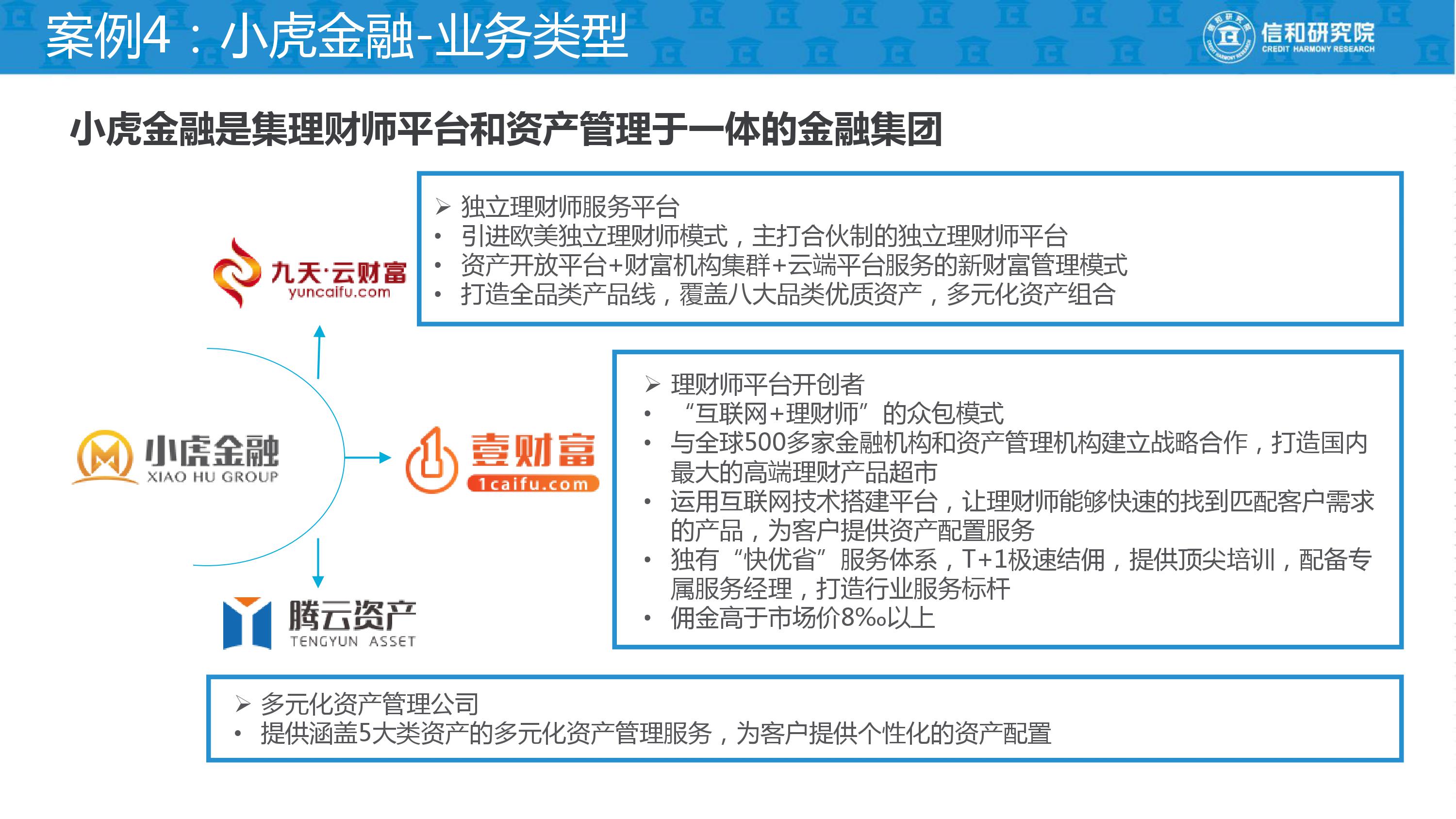 独立理财师的平台是什么,独立理财顾问平台