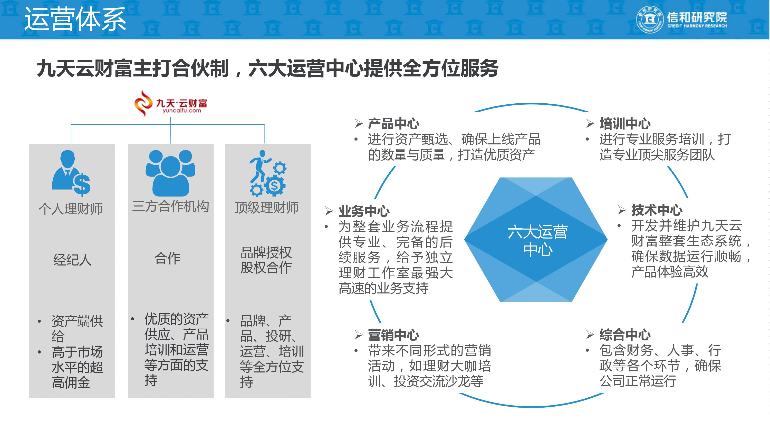 独立理财师的平台是什么,独立理财顾问平台
