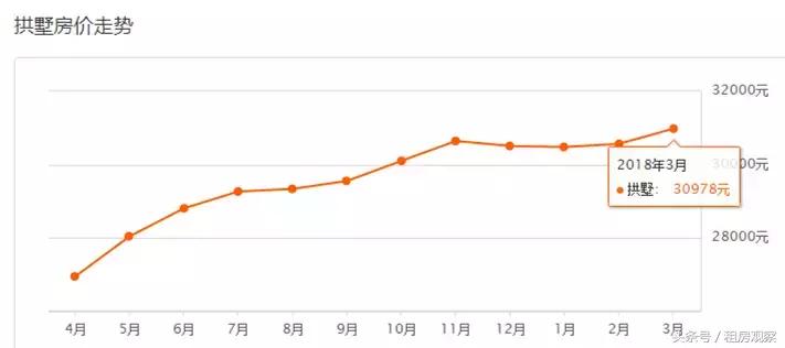 2035年杭州各区房价图,杭州2022年各区块新房房价
