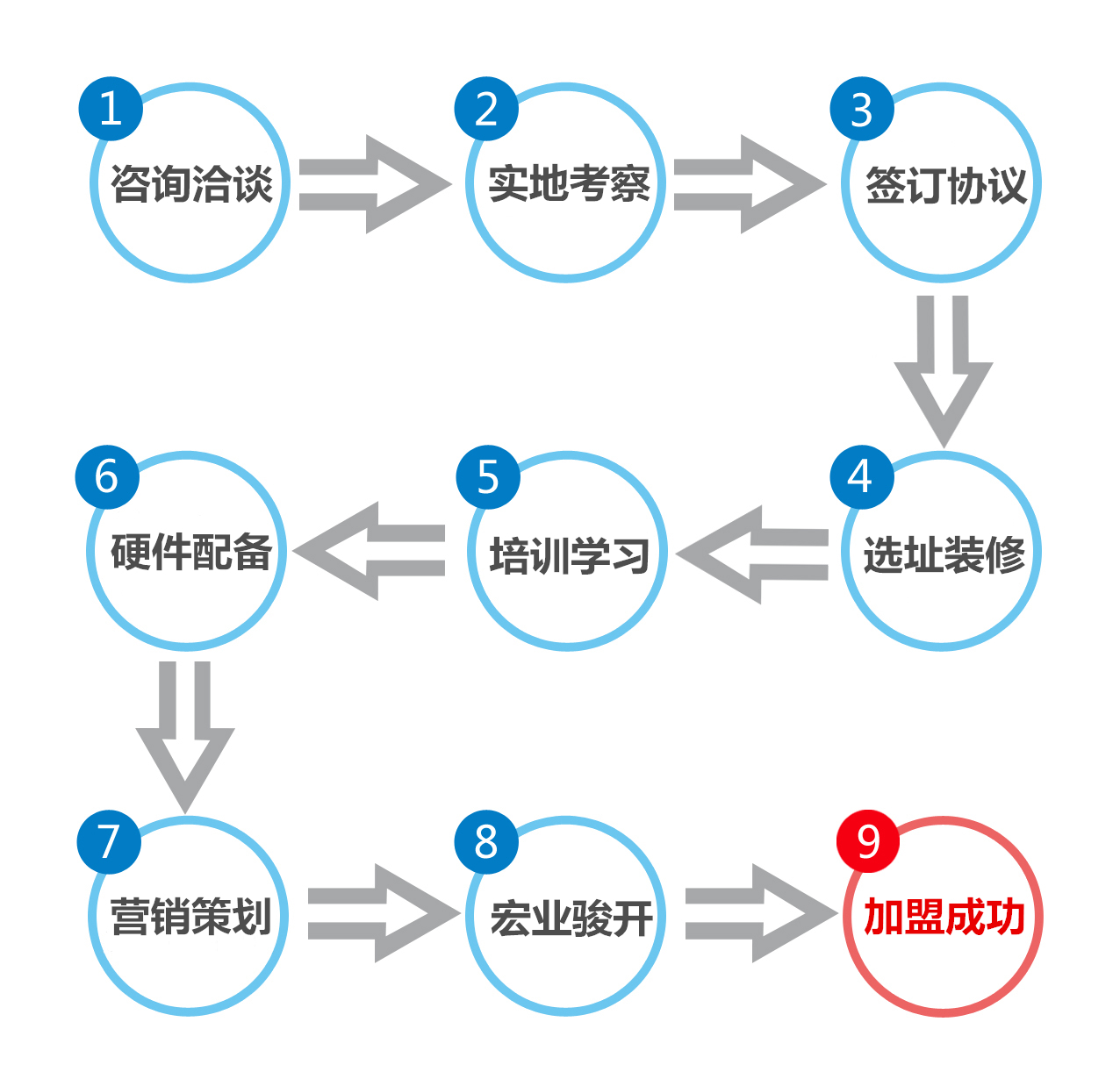 喜讯|汝矣岛炒酸奶加盟依旧火爆，助您创业无忧