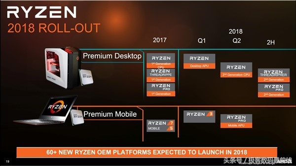 ryzen锐龙和i39100 (技嘉x370主板更新bios到5代锐龙)