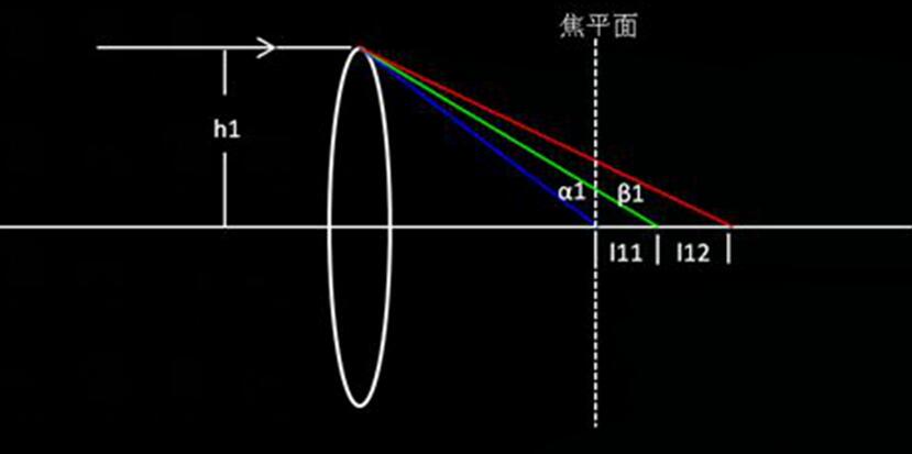 消除紫边的最好方法,怎样用ps去除照片紫边
