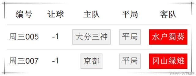 冈山绿雉比分预测,秋田闪电对冈山绿雉比分预测