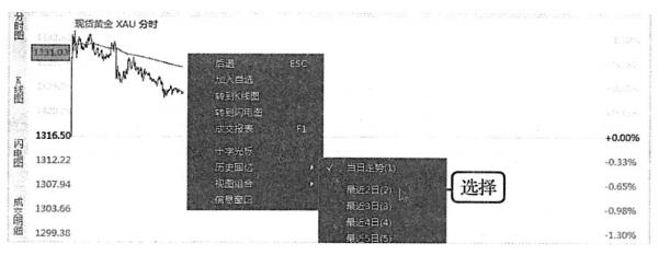 怎么查看黄金实时价格,如何看现货黄金交易走势图