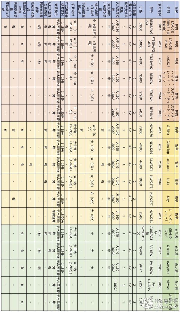 黑钢燃气灶推荐,燃气灶技术哪个品牌含金量最高