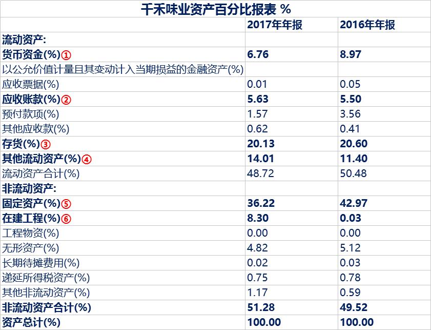 数据说话：千禾味业为何值得看好？