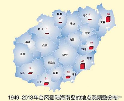 屯昌是海南最佳养老居住之地,海南保亭适合养老吗