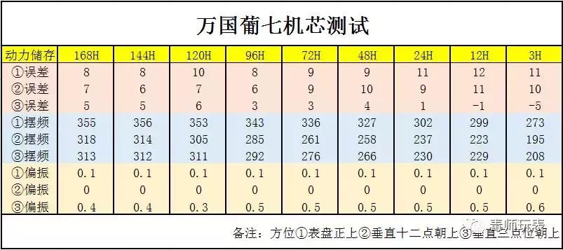 鬼市万国葡萄牙七日链行情,万国葡萄牙七日链