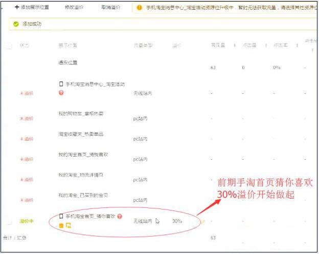 淘宝卖家怎么提高手淘流量和销量,淘宝运营者如何引爆手淘首页流量