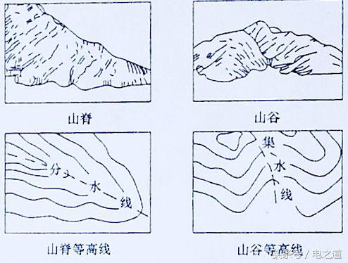 配电线路网络图识图顺序,配电图怎么看符号