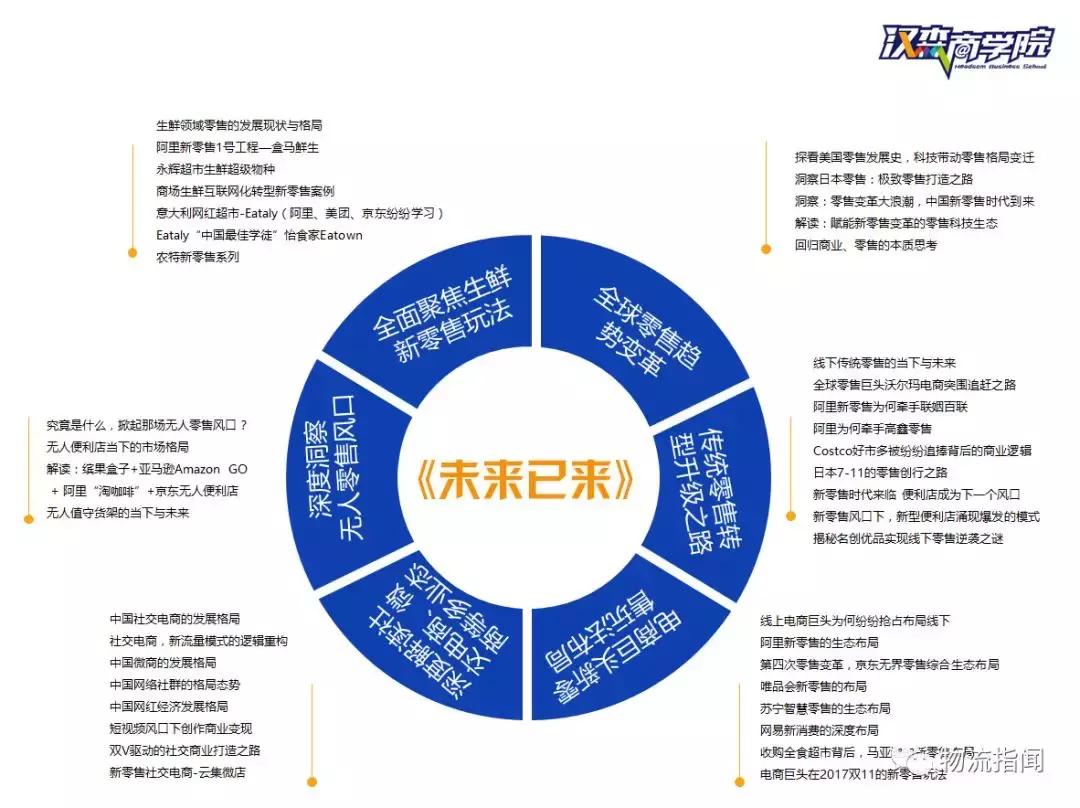 亚马逊和沃尔玛的商业模式分析,亚马逊最好商业模式