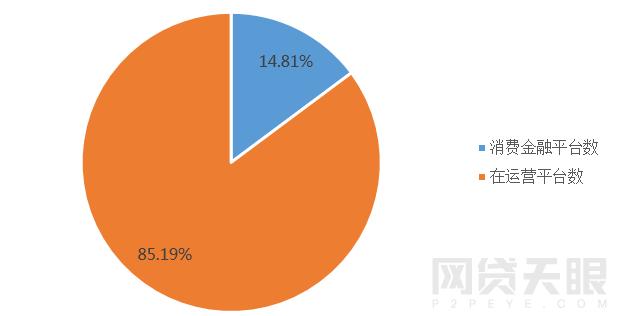 2019年03月网贷平台评级榜单,2017年网贷平台前100名榜单