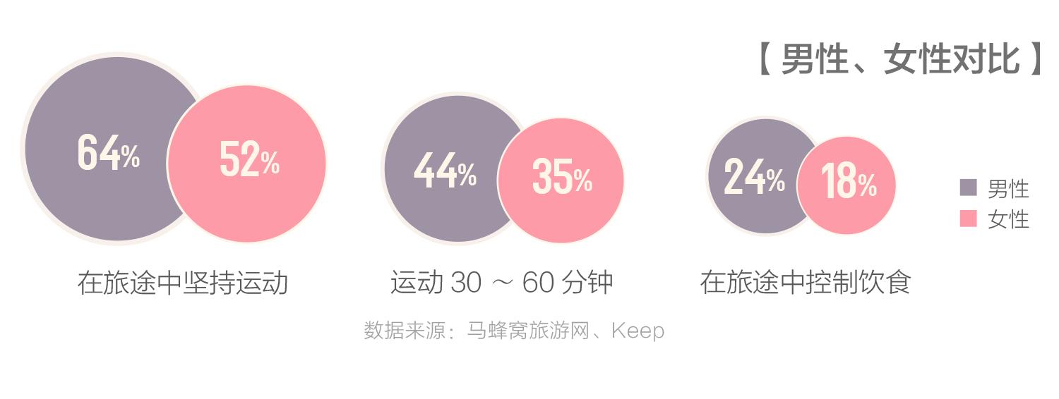 旅途中APP使用行为分析报告：APP支配中国年轻人的旅途