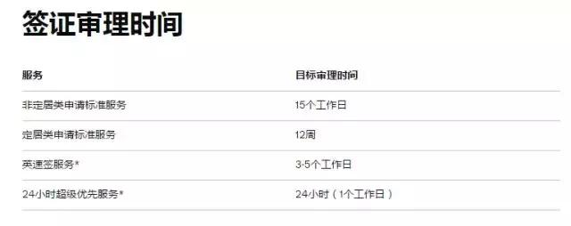 英国签证全攻略：自己办要怎么弄？线上流程操作步步教你