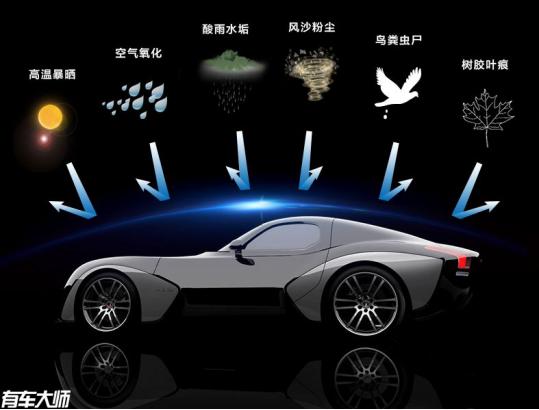 汽车抛光打蜡封釉镀晶怎么操作,车打蜡封釉镀膜镀晶哪个好