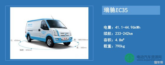 可购买可租售,可购买可租赁