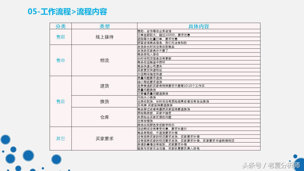 天猫旗舰店客服管理工作和制度PPT（原创）