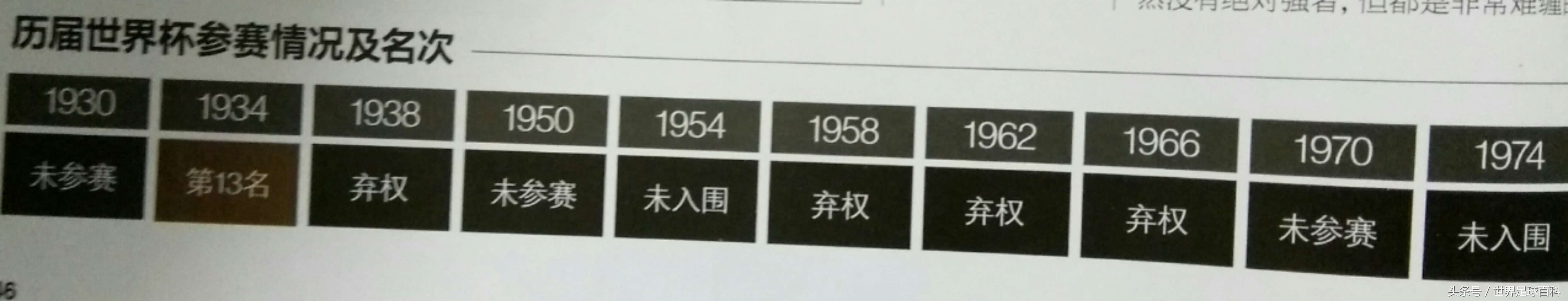 奔向莫斯科:世界杯32强之“非洲法老”埃及