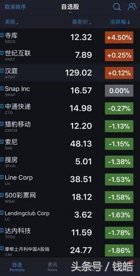 逆势领涨的奢侈品电商第一股寺库,2017年度的财报究竟如何?