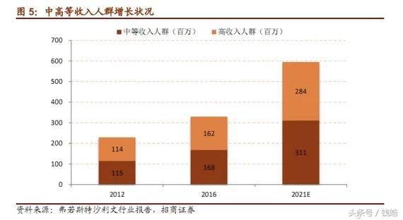 逆势领涨的奢侈品电商第一股寺库,2017年度的财报究竟如何?