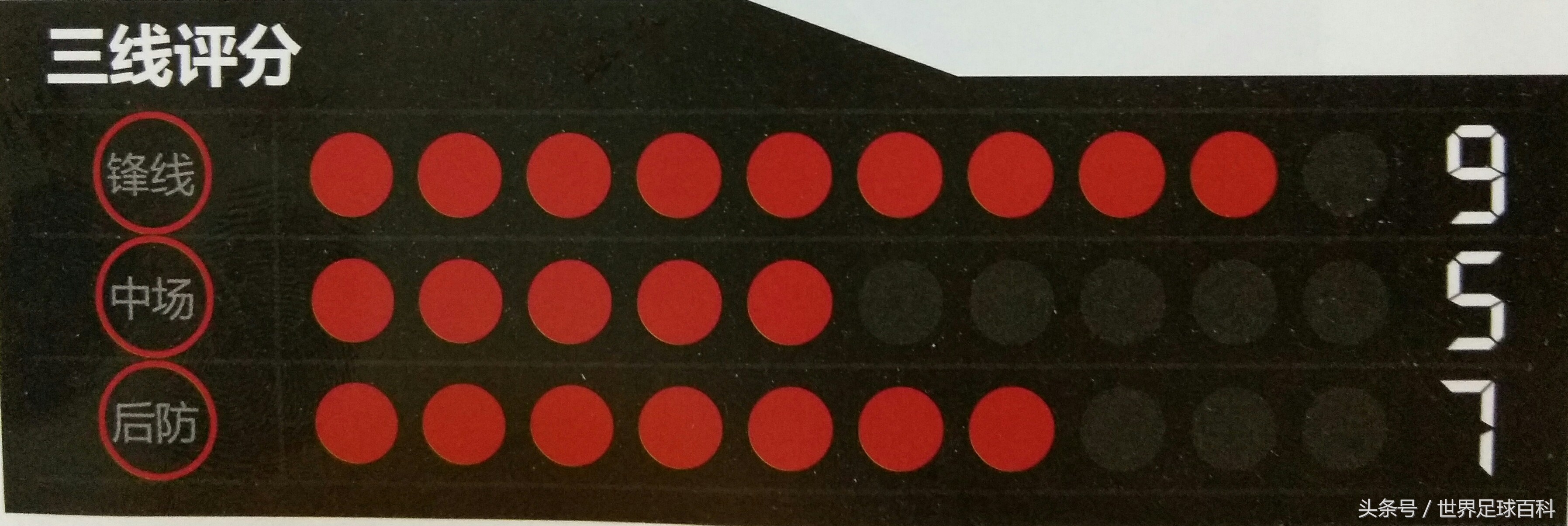 世界杯32强巡礼之乌拉圭,世界杯阵容前瞻乌拉圭