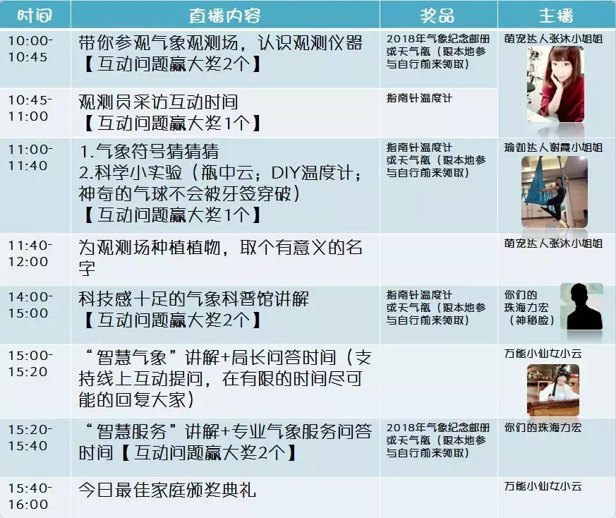 气象一日游活动来啦，小编带您云游气象局