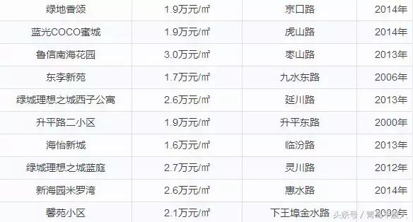 青岛平度房价最新走势,青岛7月份各区房价一览表