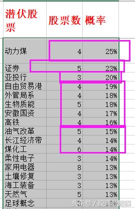 低吸富三代深度解析,低吸富三代