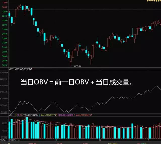 能量潮指标源码,什么是股票能量指标图解